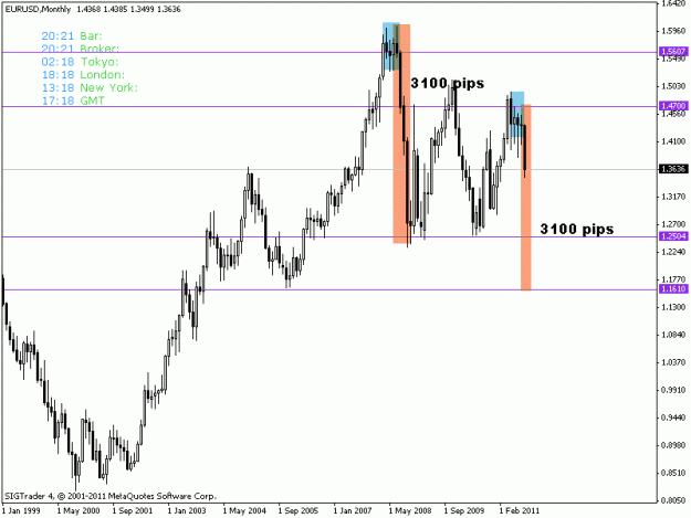 Click to Enlarge

Name: eurusd.gif
Size: 14 KB
