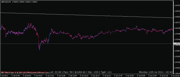 Click to Enlarge

Name: trendline, multi-timeframe 2.gif
Size: 9 KB