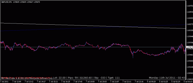 Click to Enlarge

Name: trendline, multi-timeframe 4.gif
Size: 9 KB