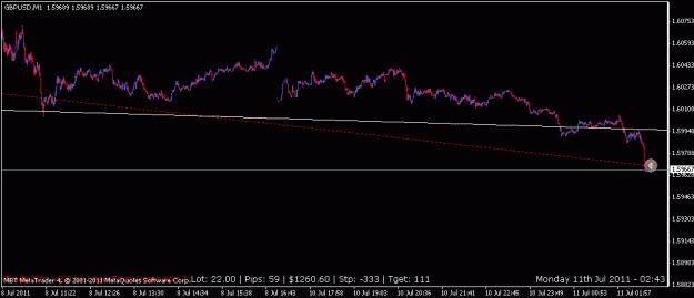 Click to Enlarge

Name: trendline, multi-timeframe 6.gif
Size: 10 KB
