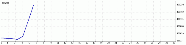 Click to Enlarge

Name: DetailedStatement.gif
Size: 5 KB