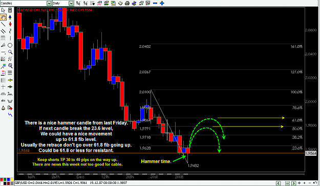 Click to Enlarge

Name: GBP-USD Jan. 13 -2008  Fibo analisis.png
Size: 55 KB