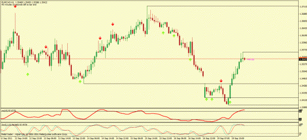 Click to Enlarge

Name: eurcad.gif
Size: 24 KB