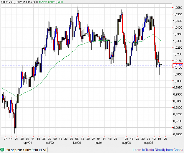 Click to Enlarge

Name: AUDCAD-daily.png
Size: 33 KB