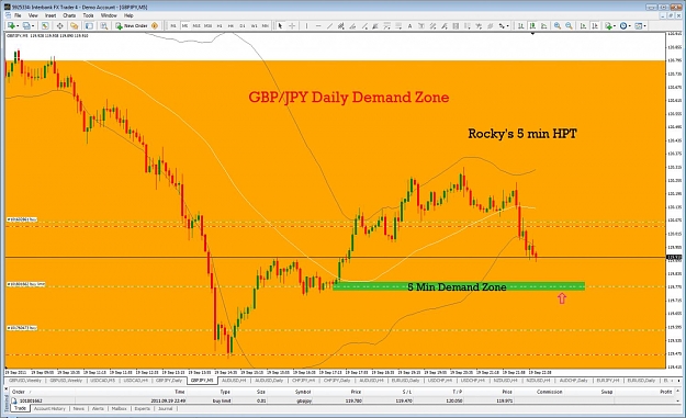 Click to Enlarge

Name: 09.1811 gbpjpy hpt.jpg
Size: 154 KB