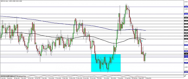 Click to Enlarge

Name: gbpcad 20sept001.jpg
Size: 141 KB