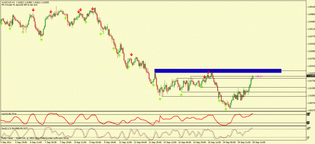 Click to Enlarge

Name: audcad.gif
Size: 26 KB