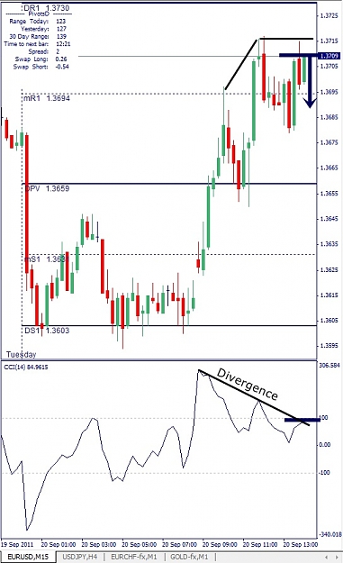 Click to Enlarge

Name: EURUSD, M15, 2011 September 20.jpg
Size: 111 KB