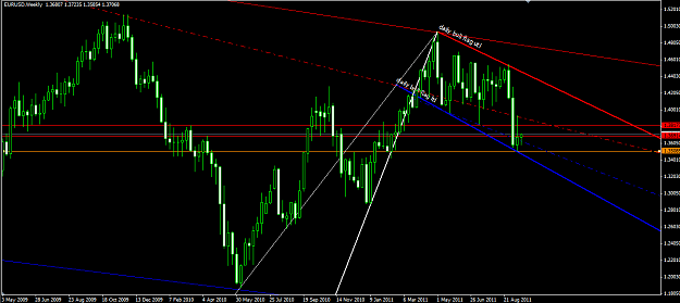 Click to Enlarge

Name: EU Weekly simple 21 9 2011.png
Size: 39 KB