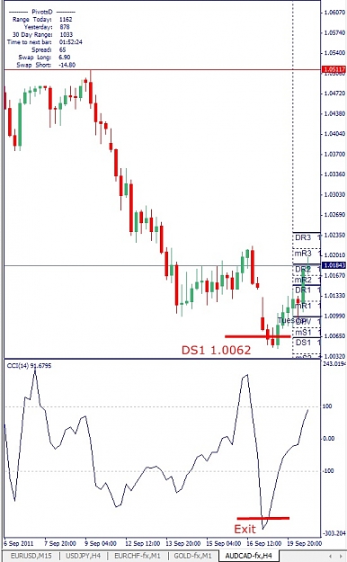 Click to Enlarge

Name: AUDCAD, H4, 2011 September 20.jpg
Size: 109 KB