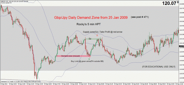 Click to Enlarge

Name: gbpjpy 5min(with missed dz).gif
Size: 36 KB
