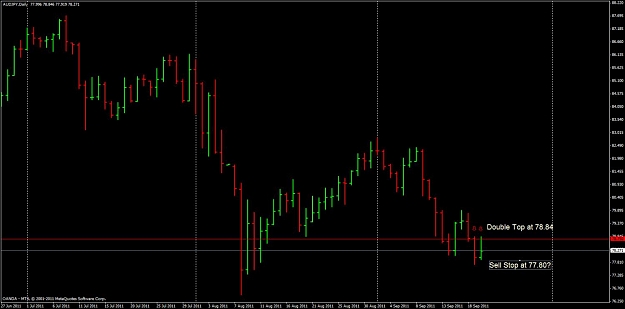 Click to Enlarge

Name: 20110920 audjpy daily double top.jpg
Size: 76 KB