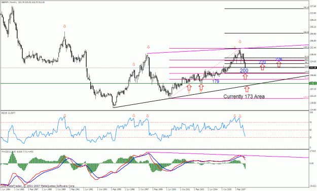 Click to Enlarge

Name: gbpjpy monthly.gif
Size: 35 KB
