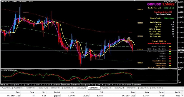 Click to Enlarge

Name: 09-21 H1 GBPUSD [X]L.jpg
Size: 117 KB