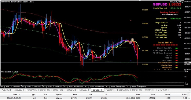 Click to Enlarge

Name: 09-21 H1 GBPUSD [X]L.jpg
Size: 117 KB