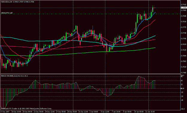 Click to Enlarge

Name: nzdusd4h.gif
Size: 20 KB