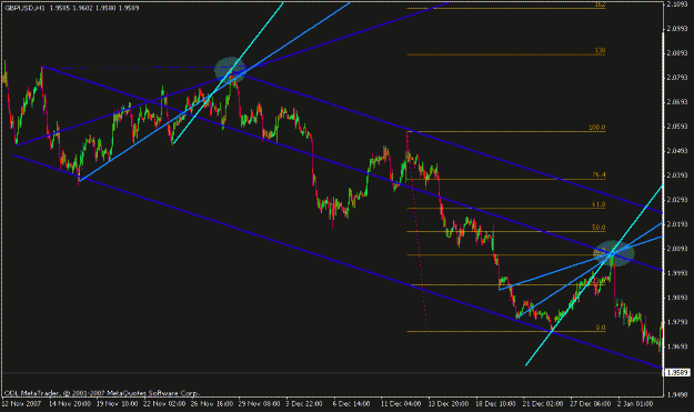 Click to Enlarge

Name: jan 14 gu 1hr multi gann.gif
Size: 18 KB