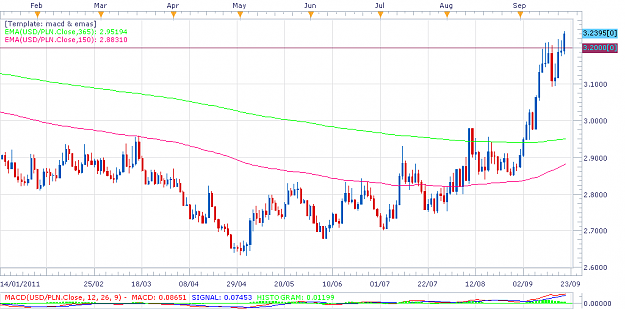Click to Enlarge

Name: usdpln.png
Size: 38 KB