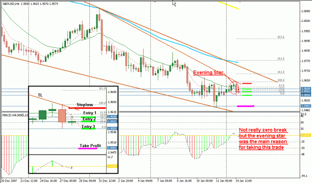 Click to Enlarge

Name: 4 Hour Strategy.gif
Size: 27 KB