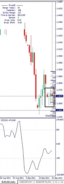 Click to Enlarge

Name: EURUSD, Daily, 2011 September 21.jpg
Size: 72 KB