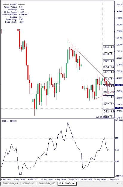 Click to Enlarge

Name: EURUSD, H4, 2011 September 21.jpg
Size: 127 KB