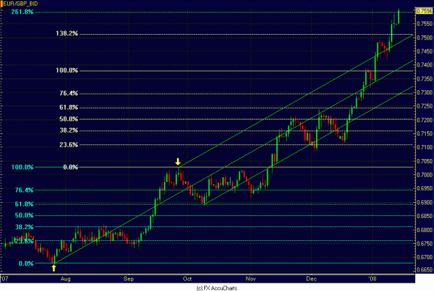 Click to Enlarge

Name: DAILY EUR GBP.GIF
Size: 24 KB