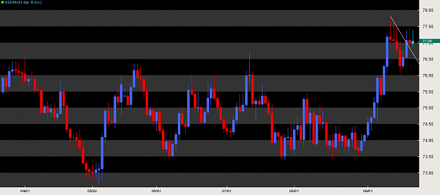 Click to Enlarge

Name: USD Index.png
Size: 28 KB