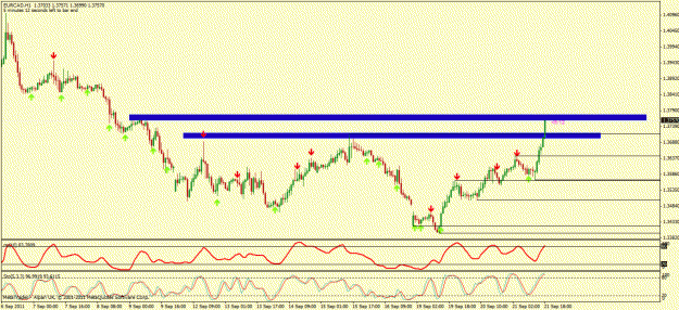 Click to Enlarge

Name: eurcad.gif
Size: 25 KB