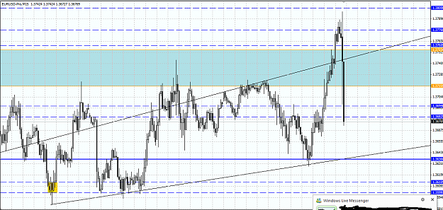 Click to Enlarge

Name: eur usd m15.png
Size: 53 KB