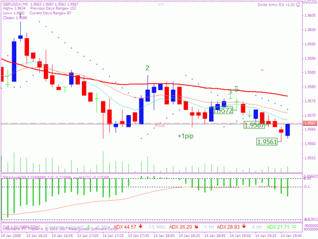 Click to Enlarge

Name: 2008014 5min trade 1c.gif
Size: 24 KB