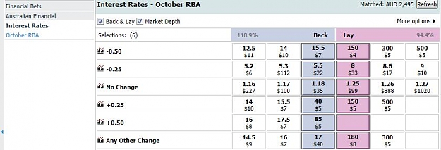 Click to Enlarge

Name: oct interest rate AUD.jpg
Size: 40 KB