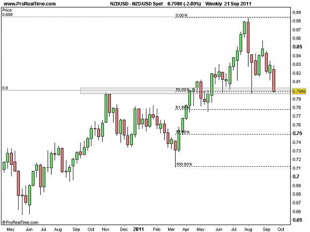 Click to Enlarge

Name: 2011-09-22-NZDUSD_W.png
Size: 10 KB