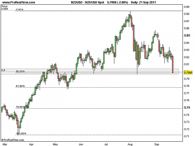 Click to Enlarge

Name: 2011-09-22-NZDUSD_D.png
Size: 10 KB