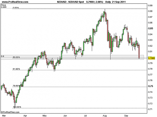Click to Enlarge

Name: 2011-09-22-NZDUSD_D.png
Size: 10 KB