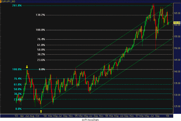 Click to Enlarge

Name: WEEKLY EUR JPY.GIF
Size: 36 KB