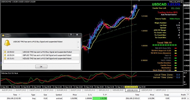 Click to Enlarge

Name: 09-22 M15 USDCAD TP.jpg
Size: 119 KB