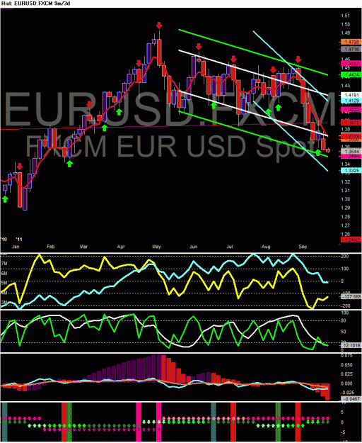 Click to Enlarge

Name: EURUSD.FXCM - Candle 9m_3d 2011-09-21 235037.GIF
Size: 44 KB