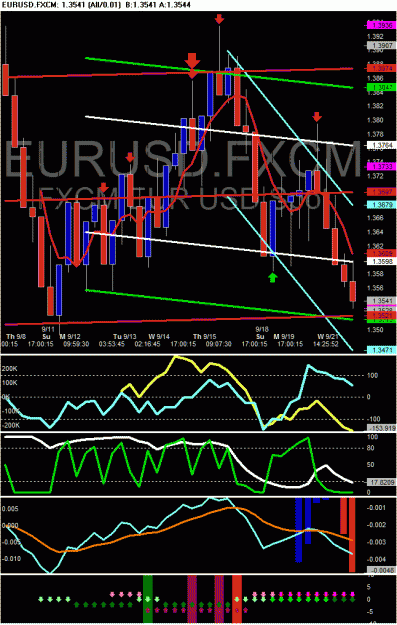 Click to Enlarge

Name: EURUSD.FXCM - RBCandle All_0.01 2011-09-22 000454.GIF
Size: 39 KB