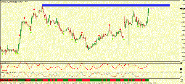 Click to Enlarge

Name: gbpchf.gif
Size: 30 KB
