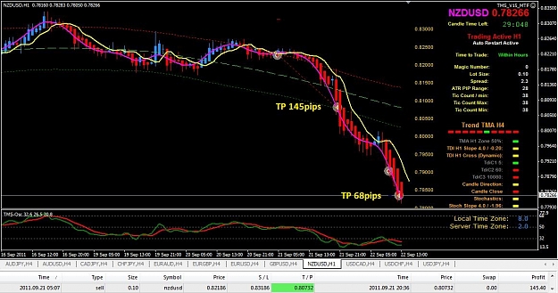 Click to Enlarge

Name: 09-22 H1 NZDUSD TP.jpg
Size: 195 KB
