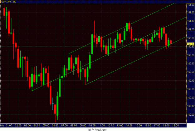 Click to Enlarge

Name: 15MIN EUR JPY.GIF
Size: 30 KB