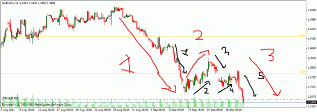 Click to Enlarge

Name: elliot wave 101.gif
Size: 23 KB