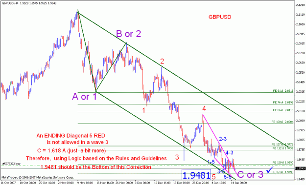 Click to Enlarge

Name: gbpusd_011408_001_h4.gif
Size: 26 KB