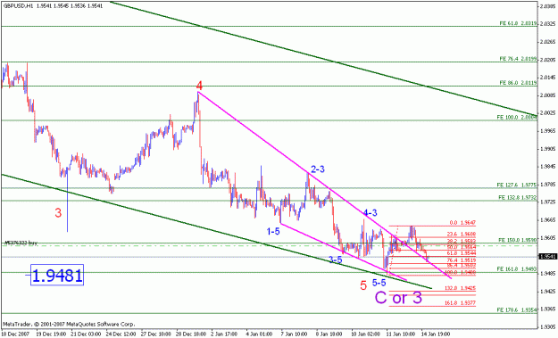 Click to Enlarge

Name: gbpusd_011408_001a_h1.gif
Size: 18 KB