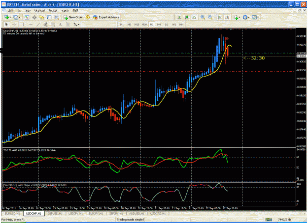 Click to Enlarge

Name: usdchf h1 sell.gif
Size: 38 KB