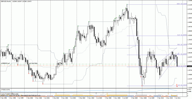Click to Enlarge

Name: gbpusd110922m1.gif
Size: 43 KB