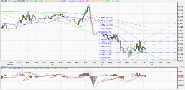 Click to Enlarge

Name: 2011-09-22 _ (23h24 CET) EUR-USD _ 030min _ 000 candle 140-502-30.GIF
Size: 66 KB
