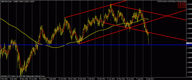 Click to Enlarge

Name: gbpusd92211.gif
Size: 28 KB
