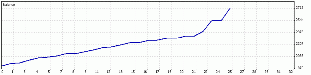 Click to Enlarge

Name: 15-min-2011-22-09_one _week.gif
Size: 5 KB