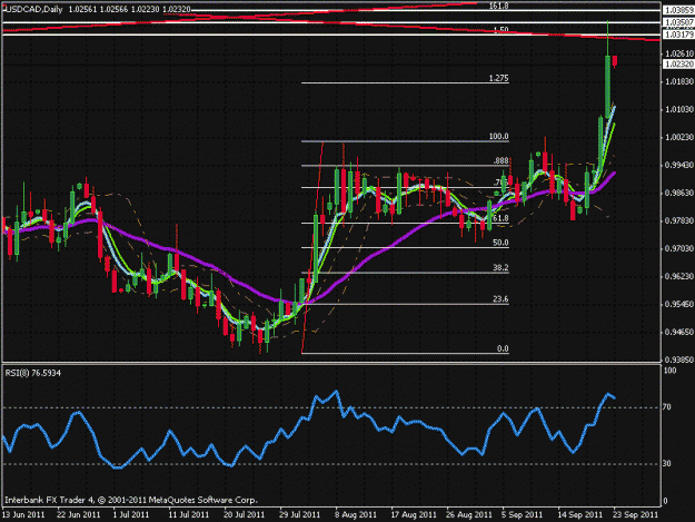Click to Enlarge

Name: usdcad.gif
Size: 24 KB
